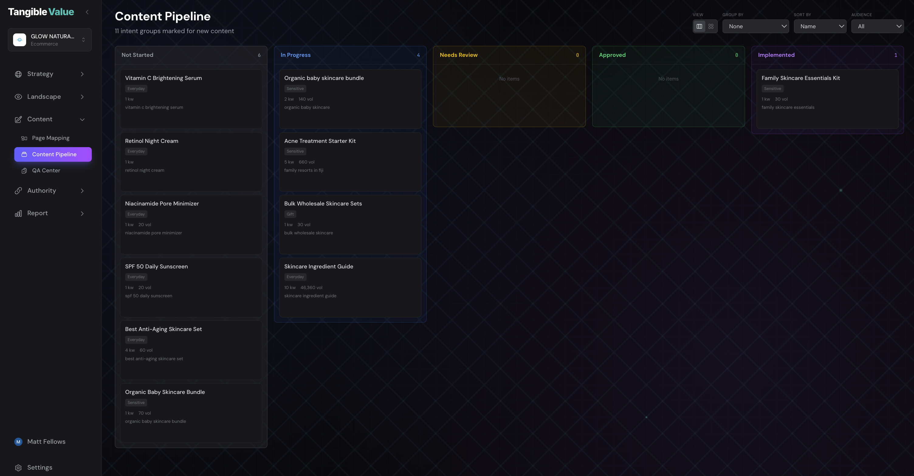 Content Pipeline showing ecommerce product content workflow and status tracking